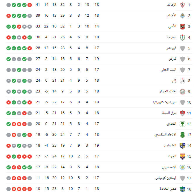 ترتيب جدول الدورى المصرى