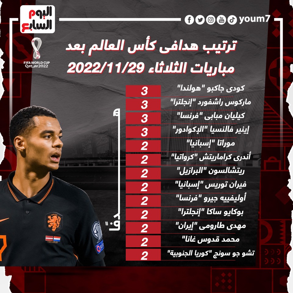 ترتيب الهدافين