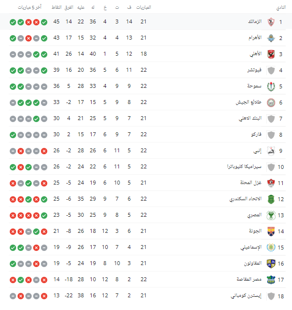 ترتيب الدورى المصرى