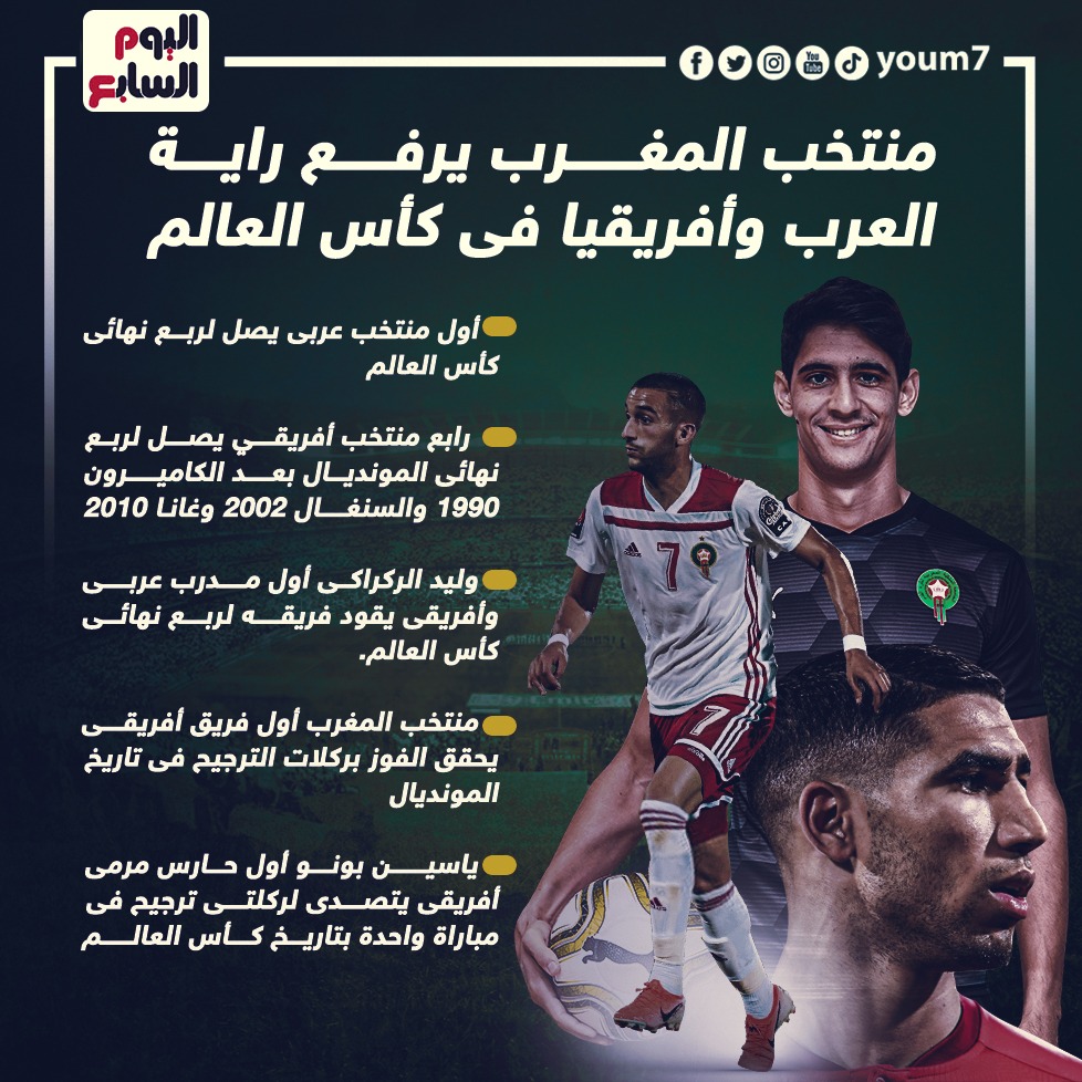ارقام منتخب المغرب