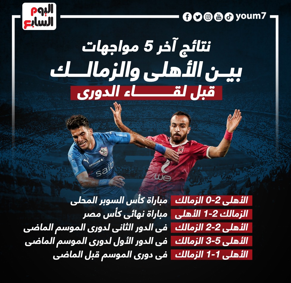 اخر 5 مواجهات