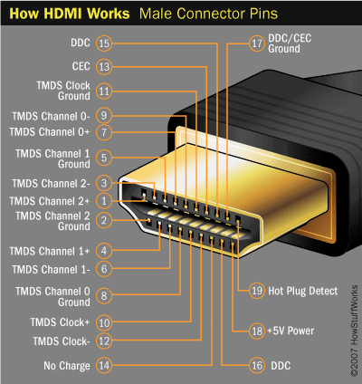 تعريف وفوائد منفذ hdmi اجهزة